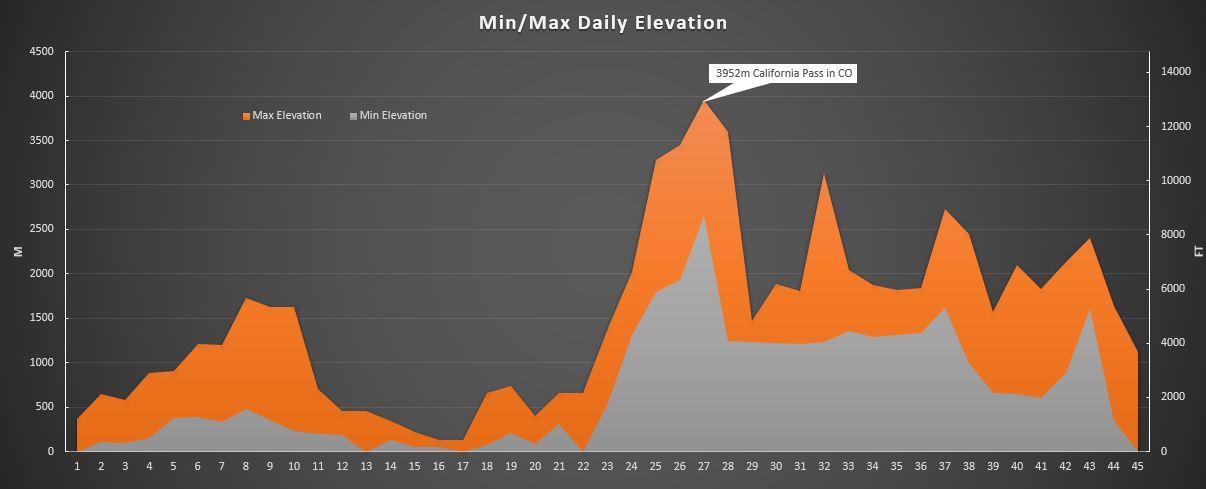 Graph3