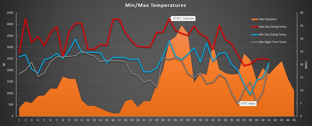 Graph4