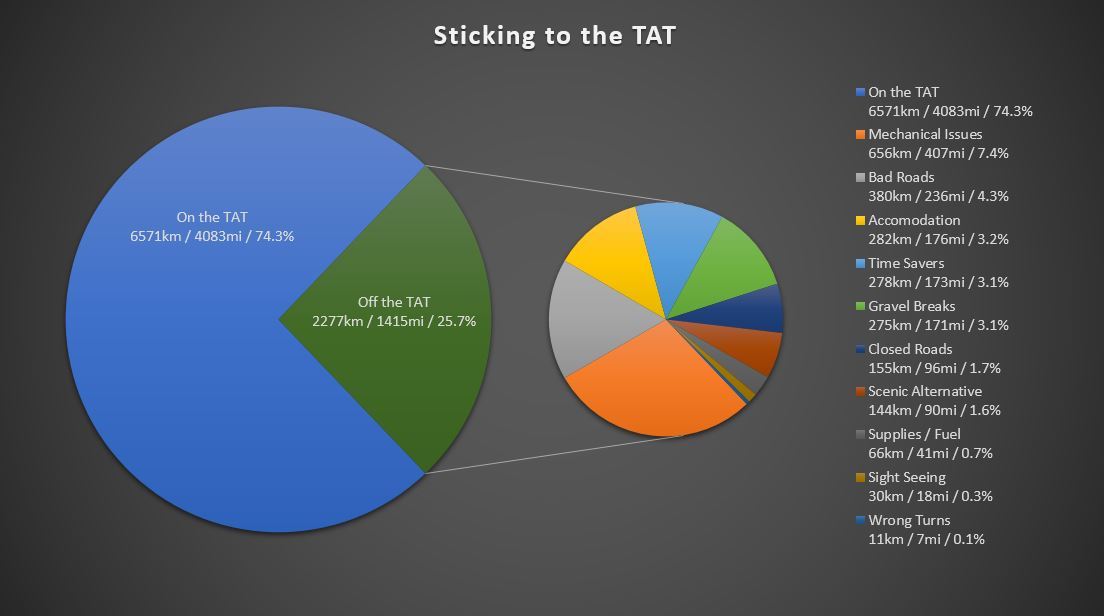 Graph9