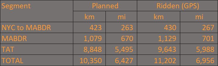 Table 1