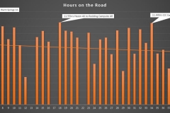 Graph2