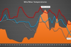 Graph4